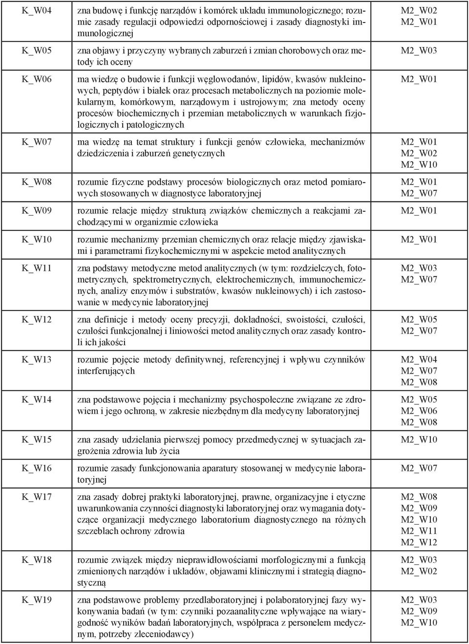nukleinowych, peptydów i białek oraz procesach metabolicznych na poziomie molekularnym, komórkowym, narządowym i ustrojowym; zna metody oceny procesów biochemicznych i przemian metabolicznych w