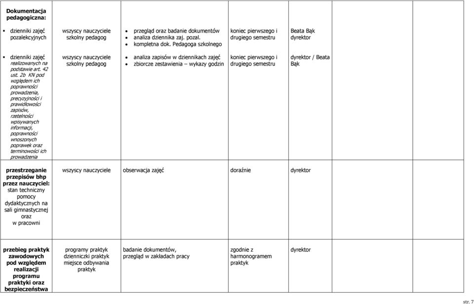 2b KN pod względem ich poprawności prowadzenia, precyzyjności i prawidłowości zapisów, rzetelności wpisywanych informacji, poprawności wnoszonych poprawek oraz terminowości ich prowadzenia szkolny