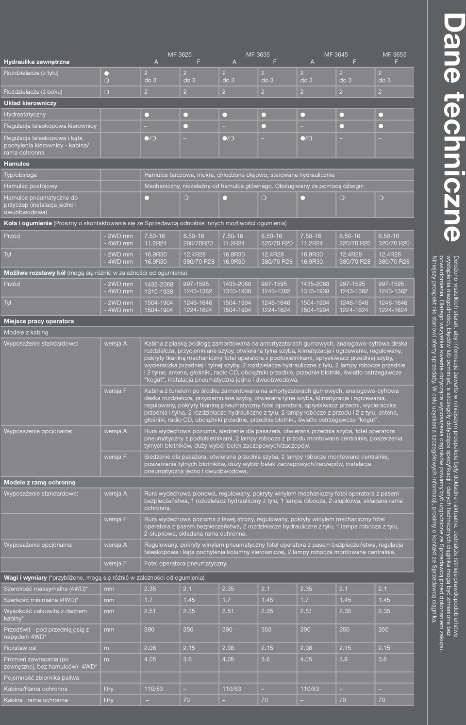 tarczowe, okre, chłodzone oejowo, sterowane hydrauicznie Mechaniczny, niezaeżny od hauca głównego.