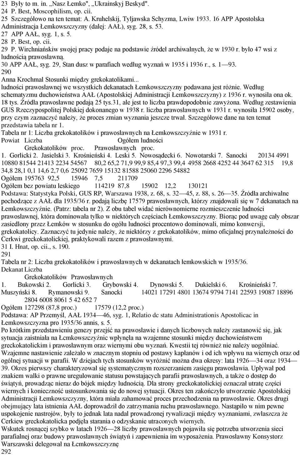 Wirchniańskiw swojej pracy podaje na podstawie źródeł archiwalnych, że w 1930 r. było 47 wsi z ludnością prawosławną. 30 APP AAŁ, syg. 29, Stan dusz w parafiach według wyznań w 1935 i 1936 г., s. 1 93.