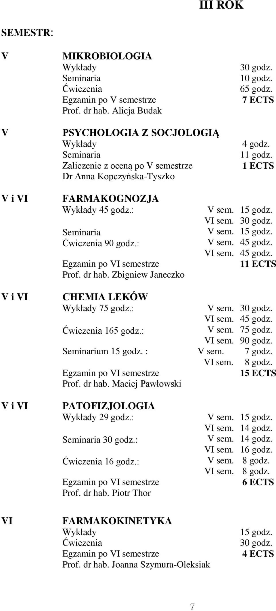 : : 16 godz.: Egzamin po VI semestrze Prof. dr hab. Piotr Thor V sem. VI sem. V sem. V sem. VI sem. V sem. VI sem. V sem. VI sem. V sem. VI sem. V sem. VI sem. V sem. VI sem. V sem. VI sem. 4 4 1 4 7 90 godz.