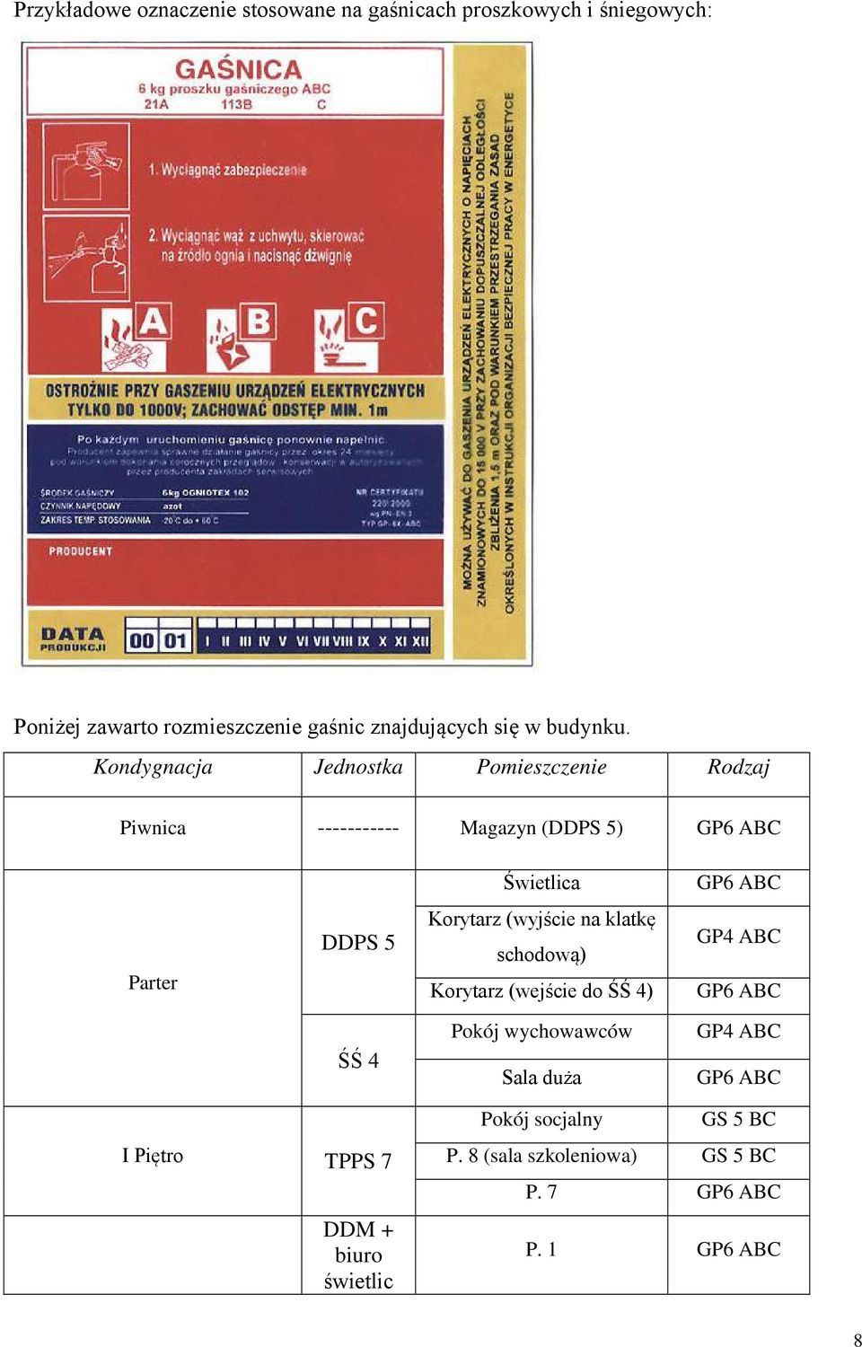 Kondygnacja Jednostka Pomieszczenie Rodzaj Piwnica ----------- Magazyn (DDPS 5) GP6 ABC Świetlica GP6 ABC Parter DDPS 5