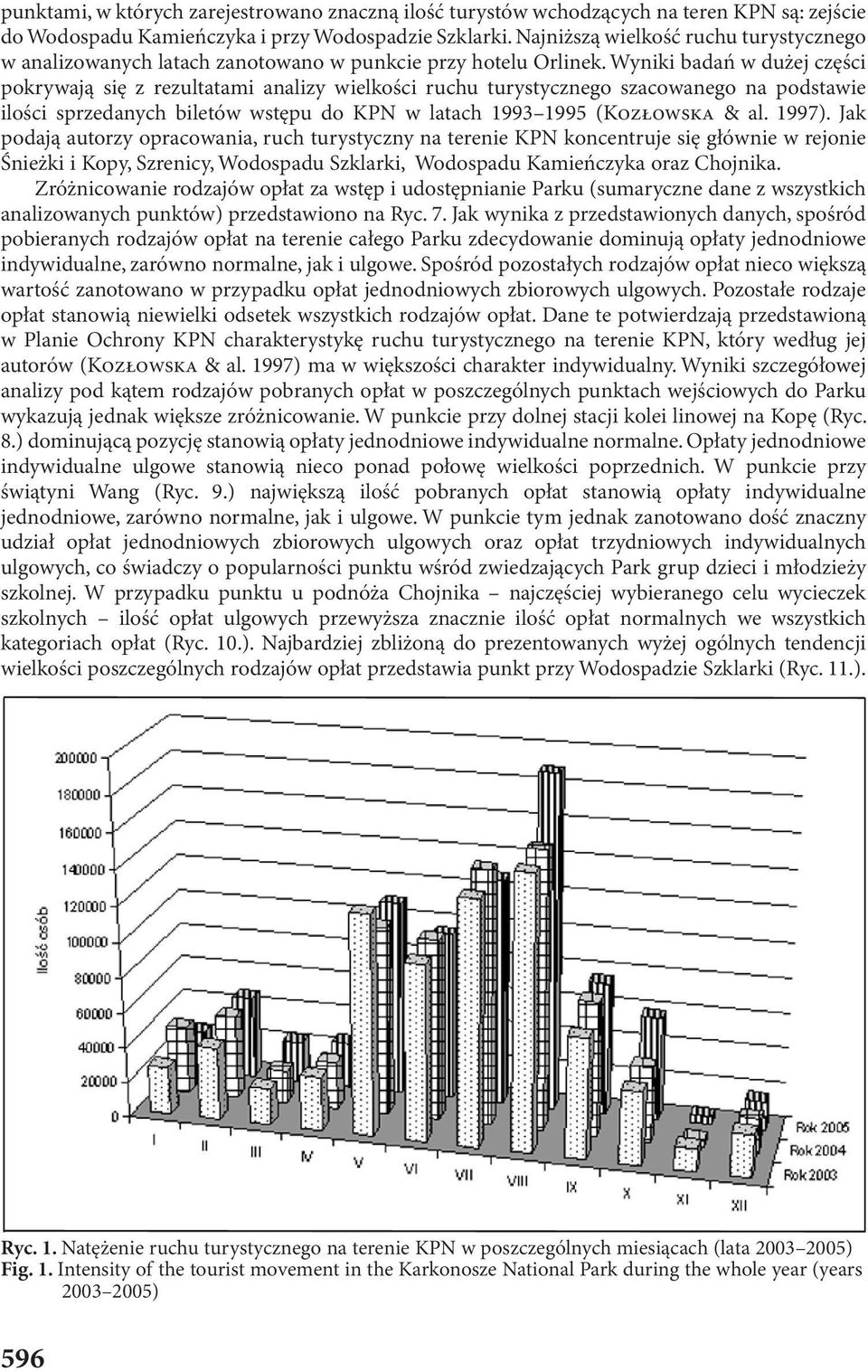Wyniki badań w dużej części pokrywają się z rezultatami analizy wielkości ruchu turystycznego szacowanego na podstawie ilości sprzedanych biletów wstępu do KPN w latach 1993 1995 (KOZłOWSKA & al.