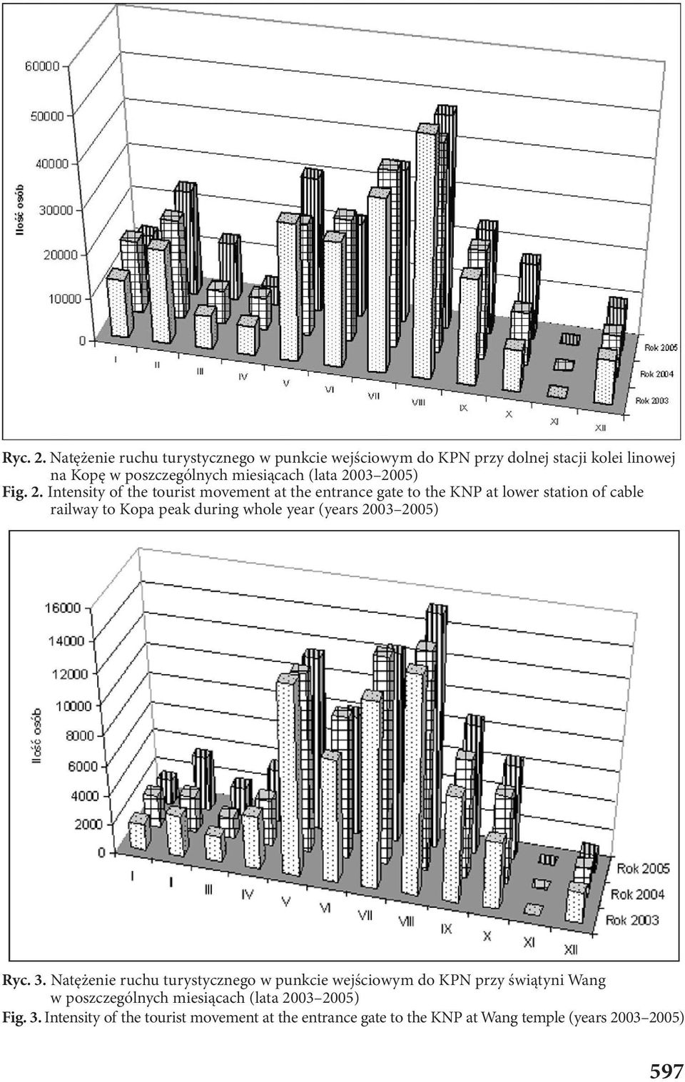 2005) Fig. 2.