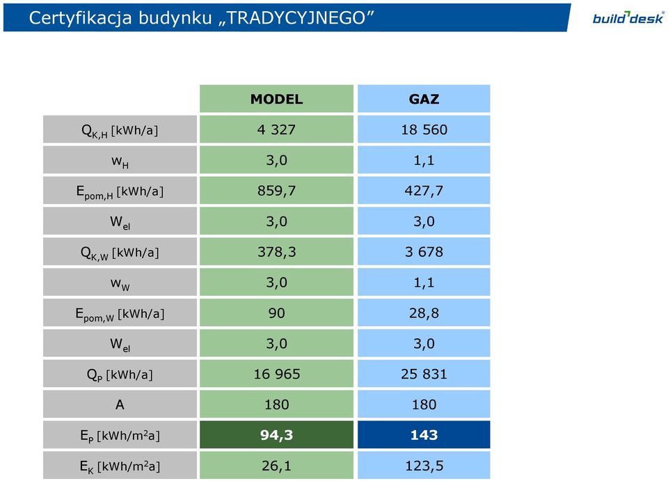[kwh/m 2 a] MODEL 4 327 859,7 378,3 90 16 965 180 94,3