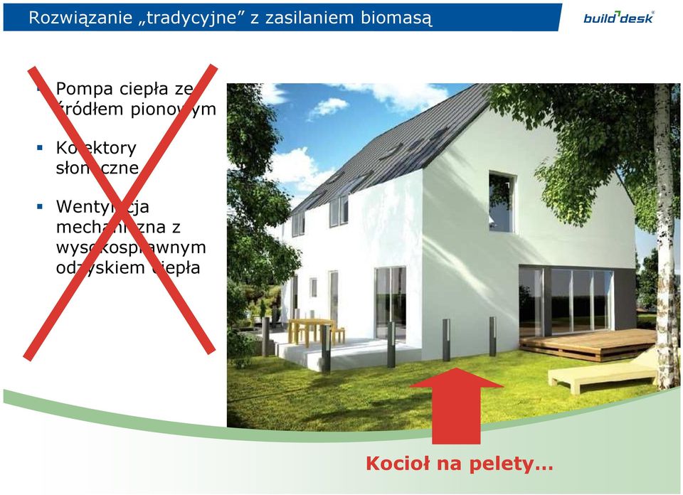 Kolektory słoneczne Wentylacja mechaniczna