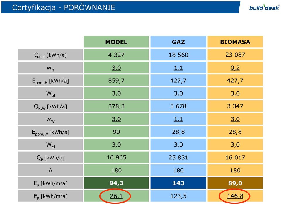 347 w W 1,1 E pom,w 90 28,8 28,8 W el Q P 16 965 25 831 16 017 A