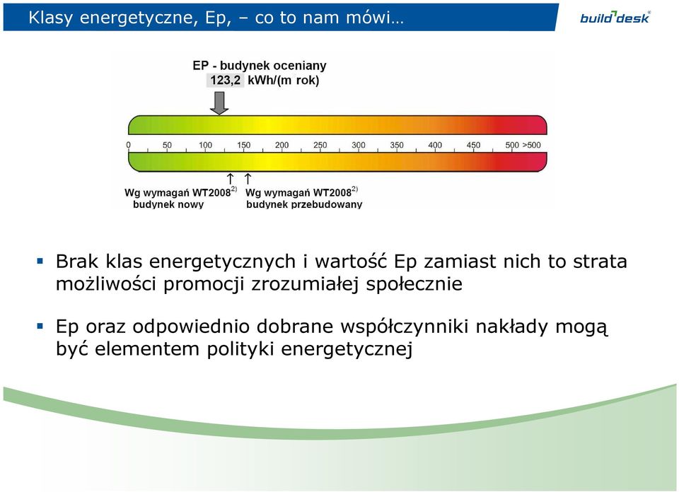 moŝliwości promocji zrozumiałej społecznie Ep oraz