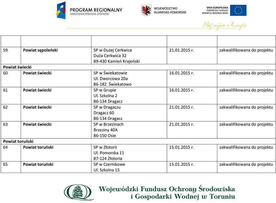 Szkolna 2 86-134 Dragacz 62 Powiat świecki SP w Dragaczu Dragacz 60 86-134 Dragacz 63 Powiat świecki SP w Brzezinach Brzeziny 40A 86-150 Osie Powiat toruński 64 Powiat