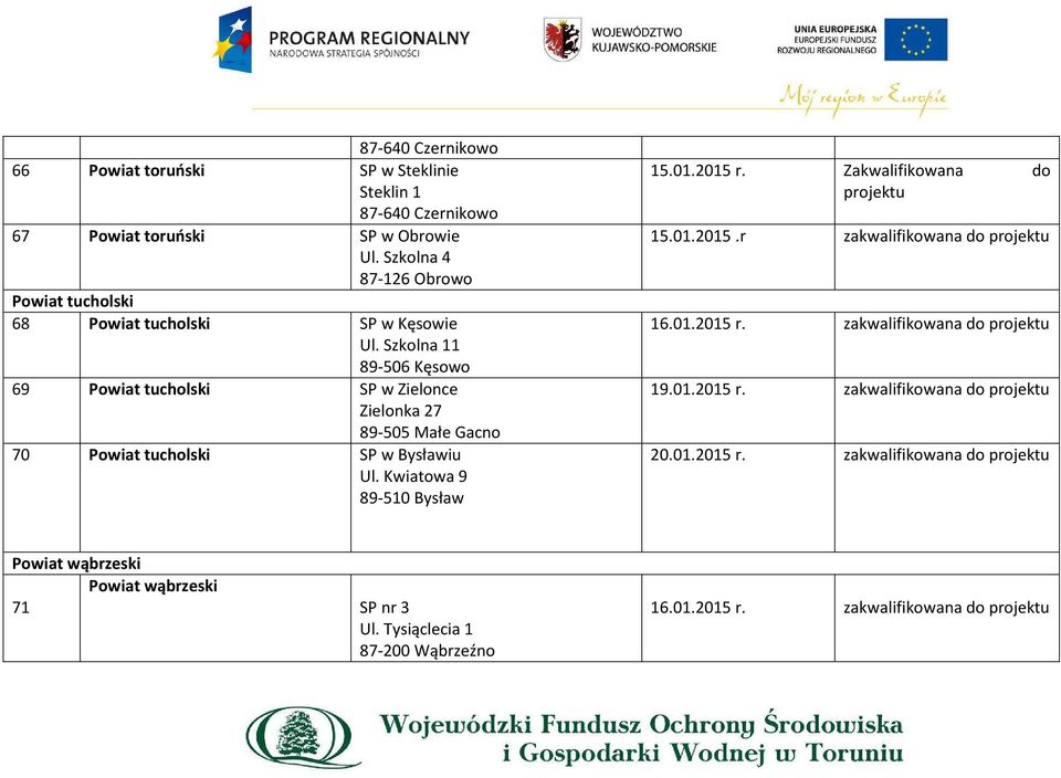 Szkolna 11 89-506 Kęsowo 69 Powiat tucholski SP w Zielonce Zielonka 27 89-505 Małe Gacno 70 Powiat tucholski SP w Bysławiu Ul.