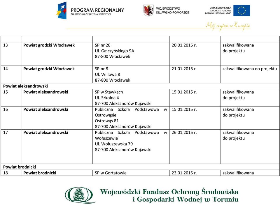 Szkolna 4 87-700 Aleksandrów Kujawski 16 Powiat aleksandrowski Publiczna Szkoła Podstawowa w Ostrowąsie Ostrowąs 81 87-700 Aleksandrów Kujawski 17 Powiat aleksandrowski