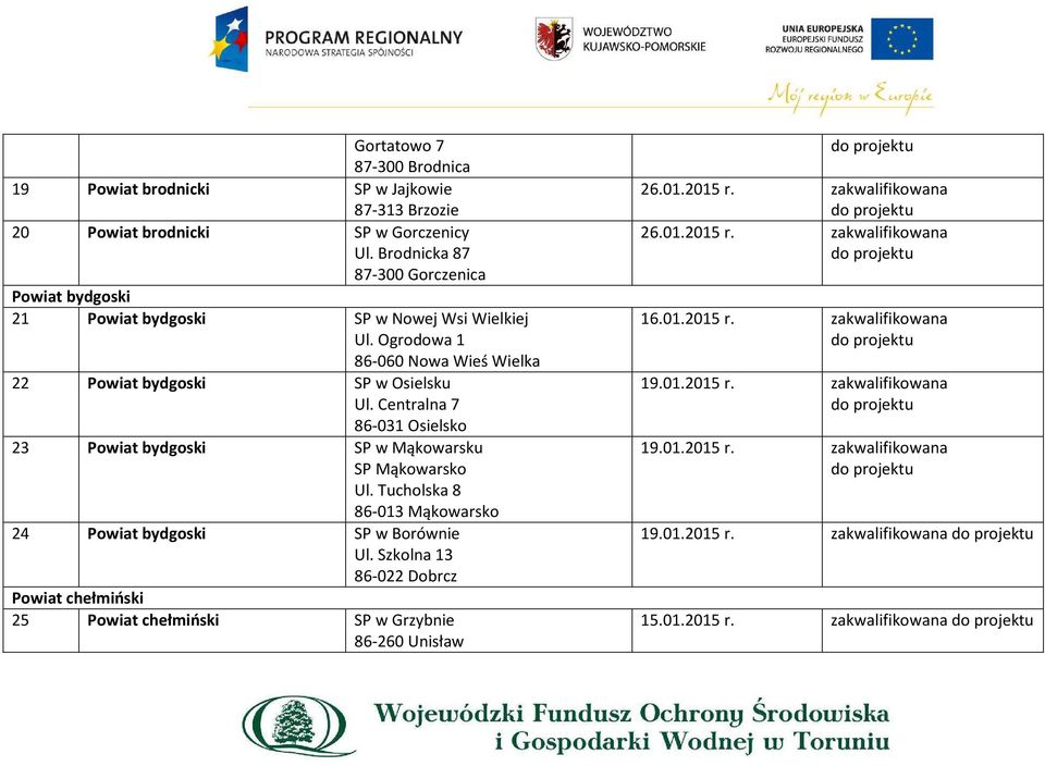 Centralna 7 86-031 Osielsko 23 Powiat bydgoski SP w Mąkowarsku SP Mąkowarsko Ul. Tucholska 8 86-013 Mąkowarsko 24 Powiat bydgoski SP w Borównie Ul.