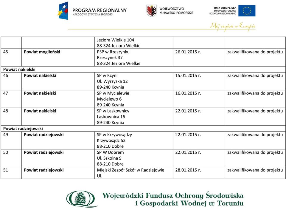 radziejowski SP w Krzywosądzy Krzywosądz 52 88-210 Dobre 50 Powiat radziejowski SP W Dobrem Ul. Szkolna 9 88-210 Dobre 51 Powiat radziejowski Miejski Zespół Szkół w Radziejowie Ul. 26.