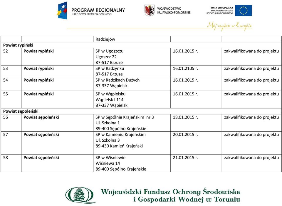 Szkolna 1 89-400 Sępólno Krajeńskie 57 Powiat sępoleński SP w Kamieniu Krajeńskim Ul.