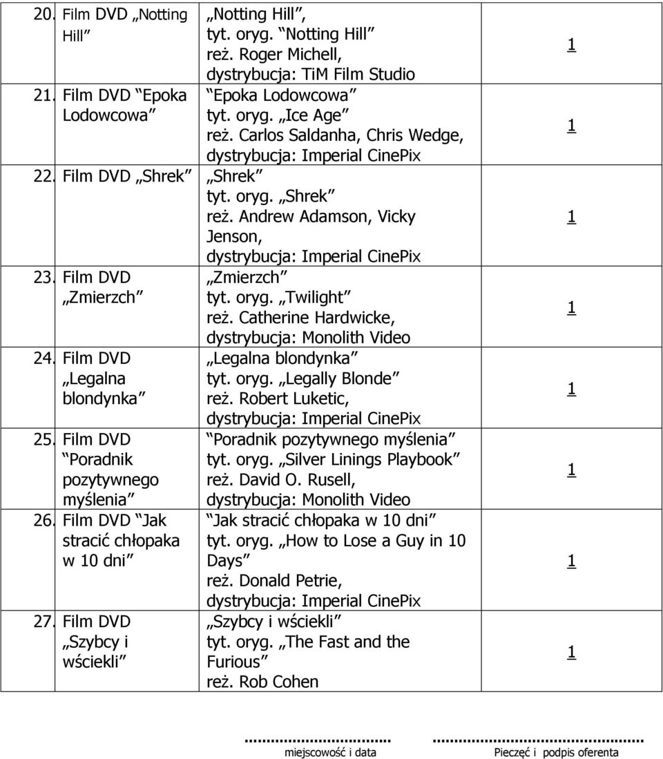 Film DVD Legalna blondynka 25. Film DVD Poradnik pozytywnego myślenia 26. Film DVD Jak stracić chłopaka w 0 dni 27. Film DVD Szybcy i wściekli Zmierzch tyt. oryg. Twilight reż.