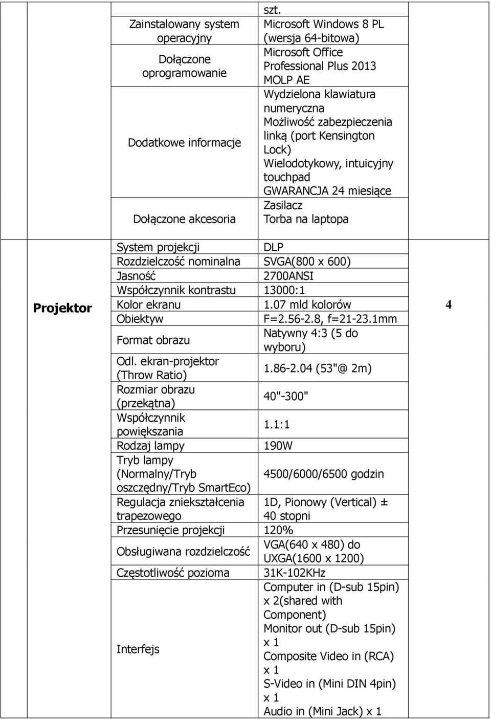 intuicyjny touchpad GWARANCJA 24 miesiące Zasilacz Torba na laptopa Projektor System projekcji DLP Rozdzielczość nominalna SVGA(800 x 600) Jasność 2700ANSI Współczynnik kontrastu 3000: Kolor ekranu.