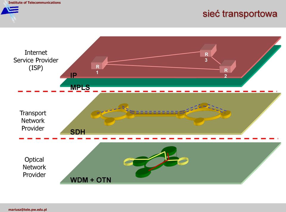 R 2 MPLS Transport Network