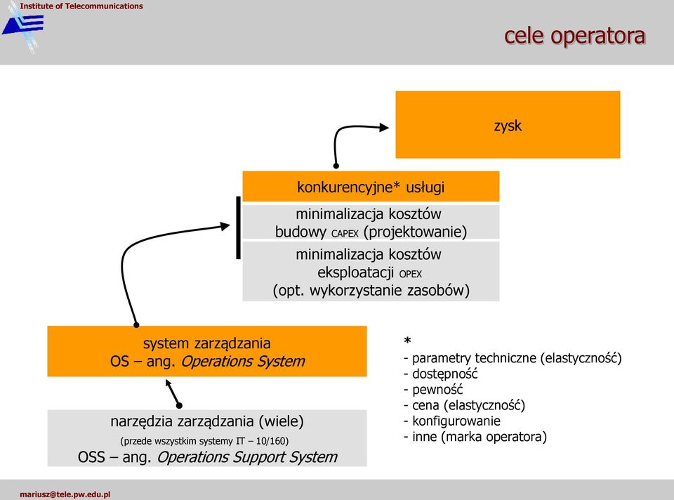 Operations System narzędzia zarządzania (wiele) (przede wszystkim systemy IT 10/160) OSS ang.