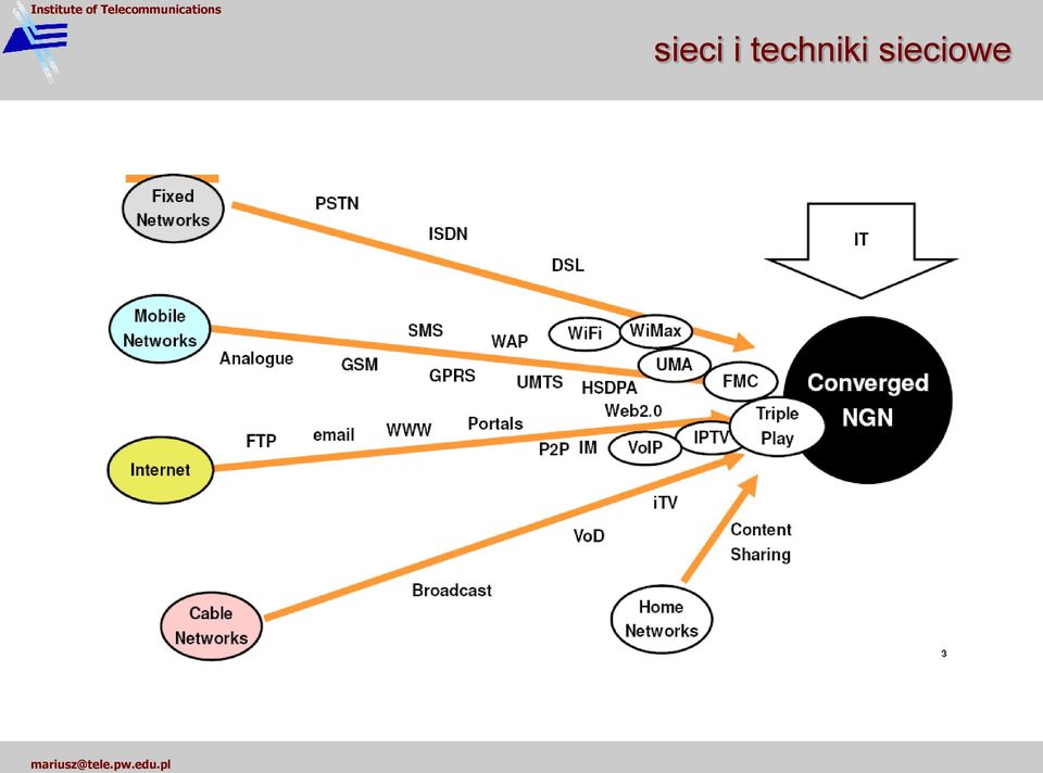 sieciowe