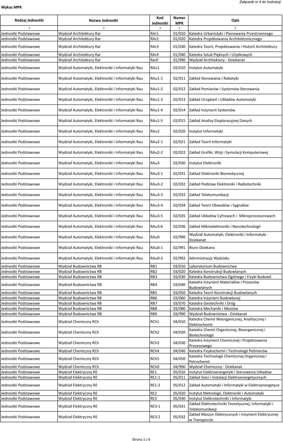 Projektowania i Historii Architektury Jednostki Podstawowe Wydział Architektury Rar RAr4 01/040 Katedra Sztuk Pięknych i Użytkowych Jednostki Podstawowe Wydział Architektury Rar Rar0 01/990 Wydział