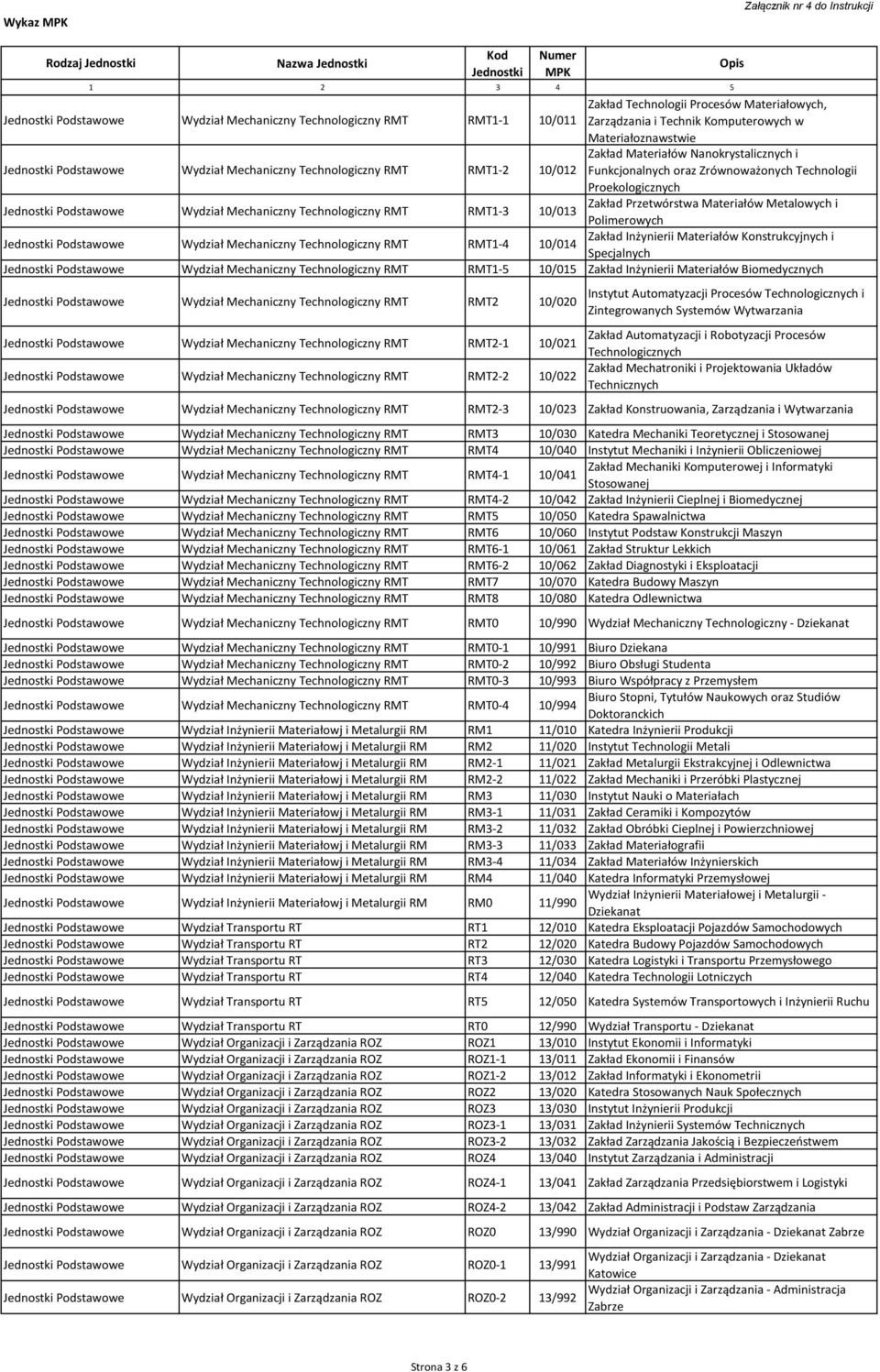 Funkcjonalnych oraz Zrównoważonych Technologii Proekologicznych Jednostki Podstawowe Wydział Mechaniczny Technologiczny RMT RMT1-3 10/013 Zakład Przetwórstwa Materiałów Metalowych i Polimerowych