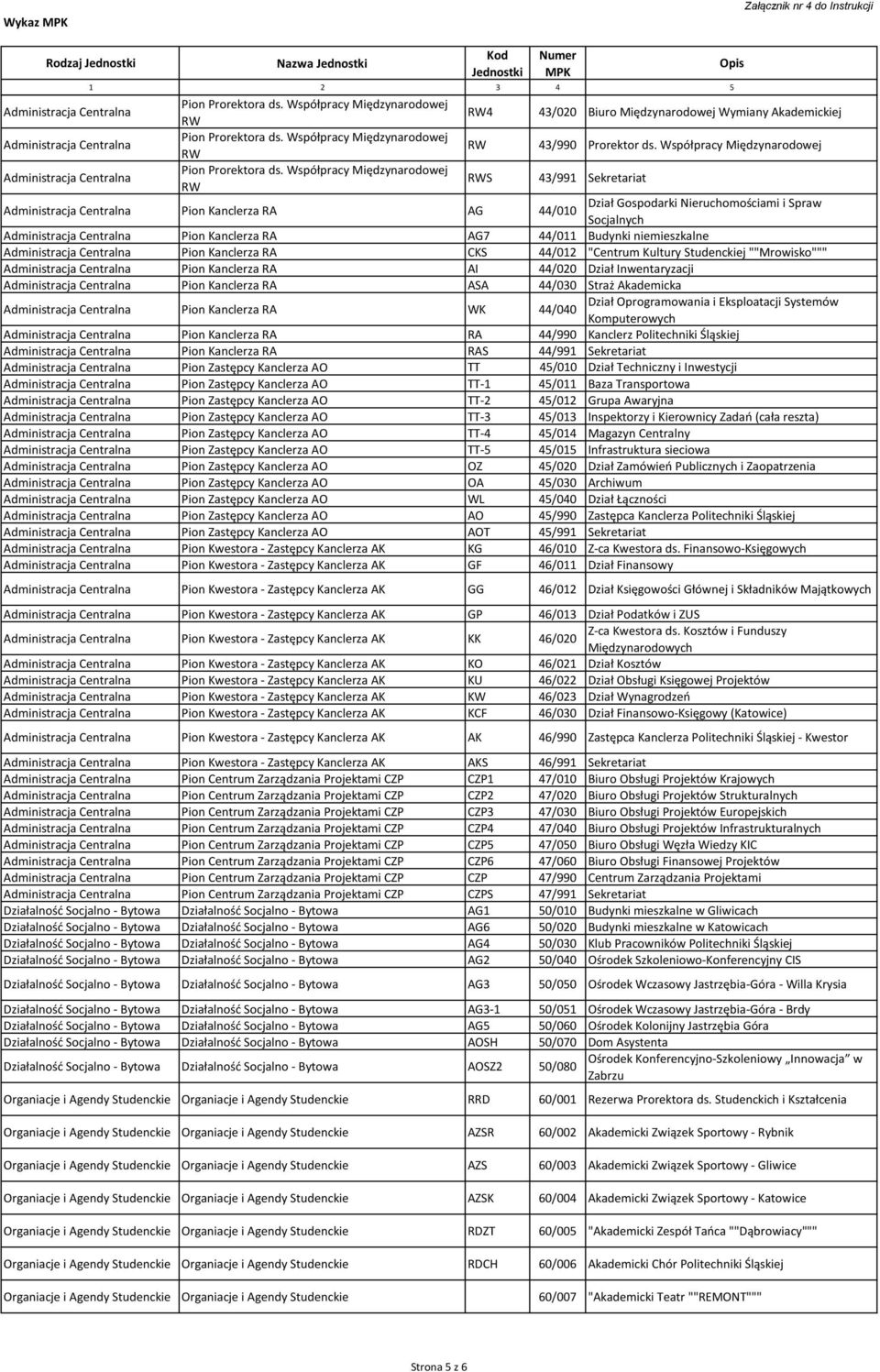 Współpracy Międzynarodowej Administracja Centralna Pion Prorektora ds.