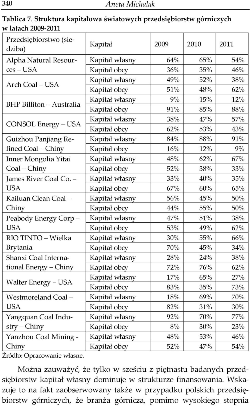 Panjiang Refined Coal Chiny Inner Mongolia Yitai Coal Chiny James River Coal Co.