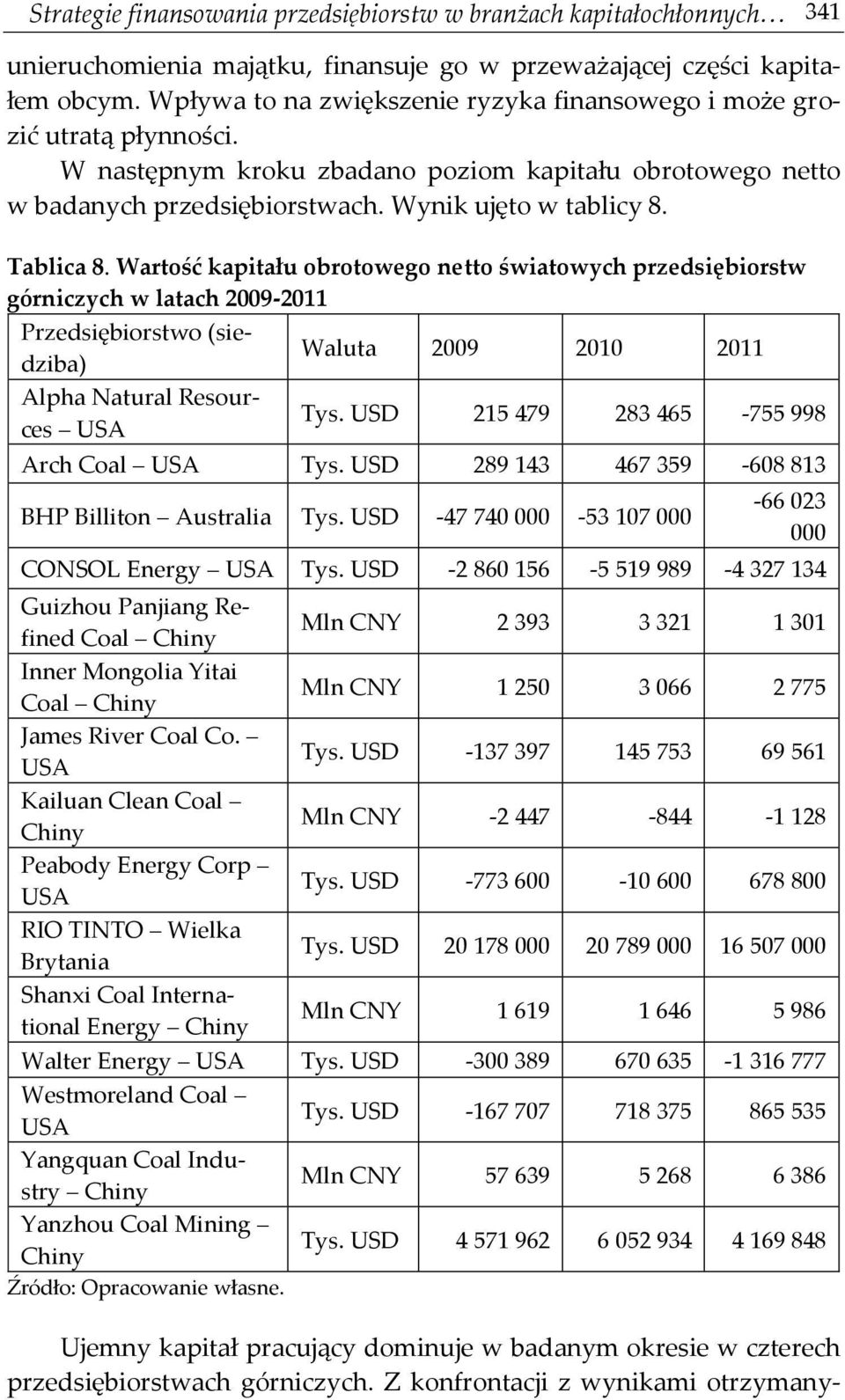 Tablica 8. Wartość kapitału obrotowego netto światowych przedsiębiorstw górniczych w latach 2009-2011 Przedsiębiorstwo (siedziba) Waluta 2009 2010 2011 Alpha Natural Resources USA Tys.