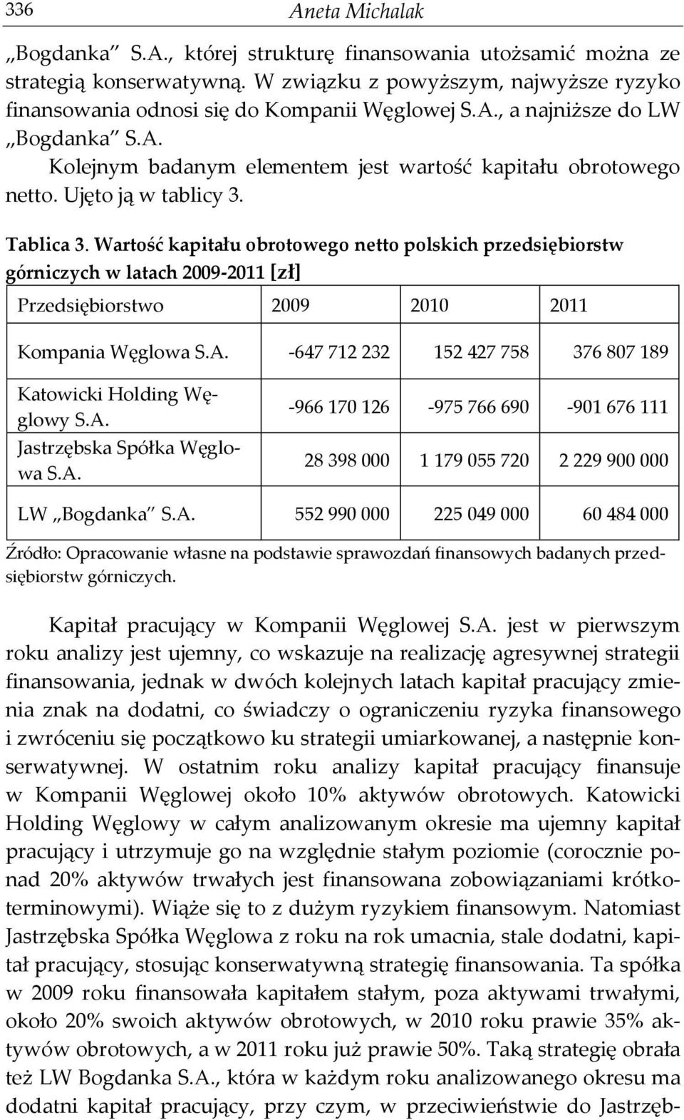Wartość kapitału obrotowego netto polskich przedsiębiorstw górniczych w latach 2009-2011 [zł] Przedsiębiorstwo 2009 2010 2011 Kompania Węglowa S.A.