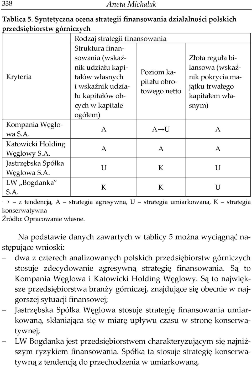 udziału kapitałów obcych w kapitale ogółem) Poziom kapitału obrotowego netto Złota reguła bilansowa (wskaźnik pokrycia majątku trwałego kapitałem własnym) Kompania Węglowa S.A.