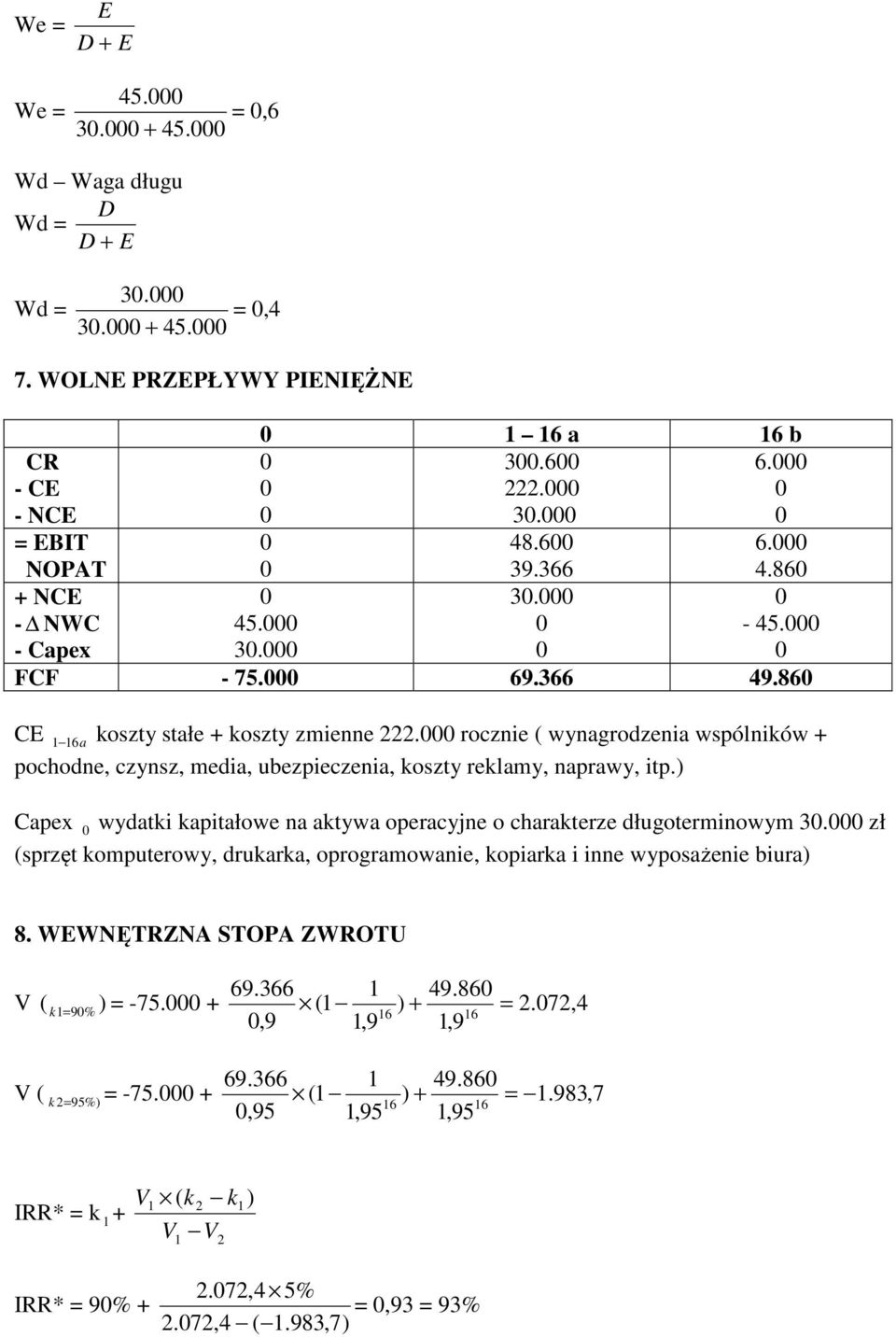 ) Capex wydatki kapitałowe na aktywa operacyjne o charakterze długoterminowym 3. zł (sprzęt komputerowy, drukarka, oprogramowanie, kopiarka i inne wyposażenie biura) 8. WWNĘTRZNA STOPA ZWROTU 69.