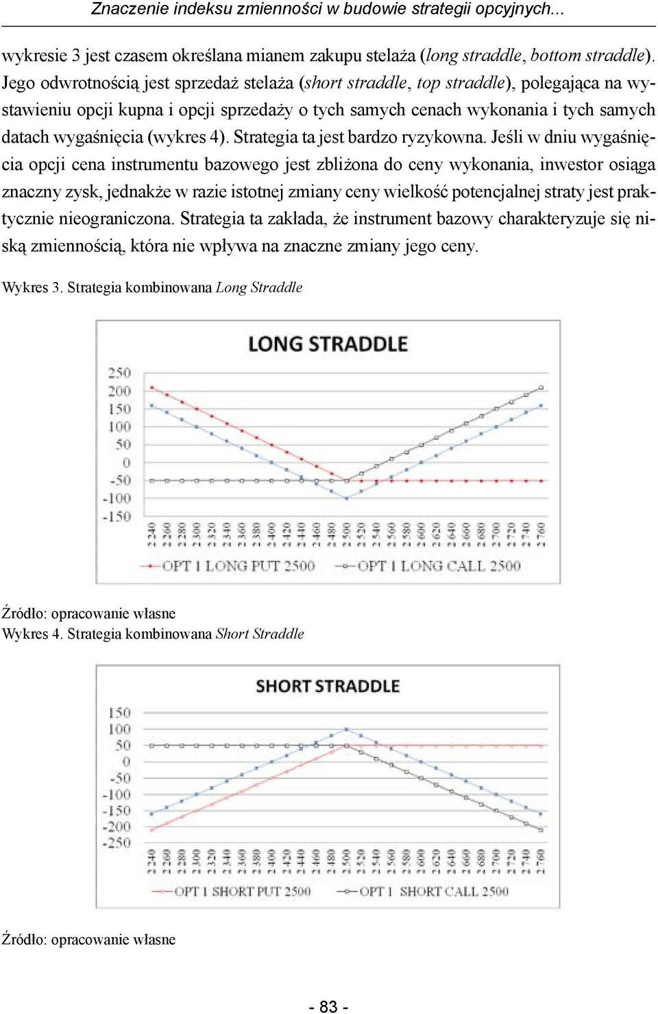 4). Strategia ta jest bardzo ryzykowna.