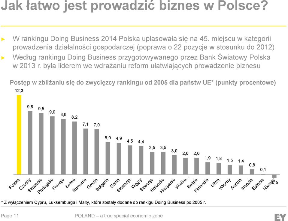 Światowy Polska w 2013 r.