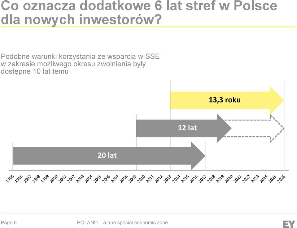 Podobne warunki korzystania ze wsparcia w SSE w