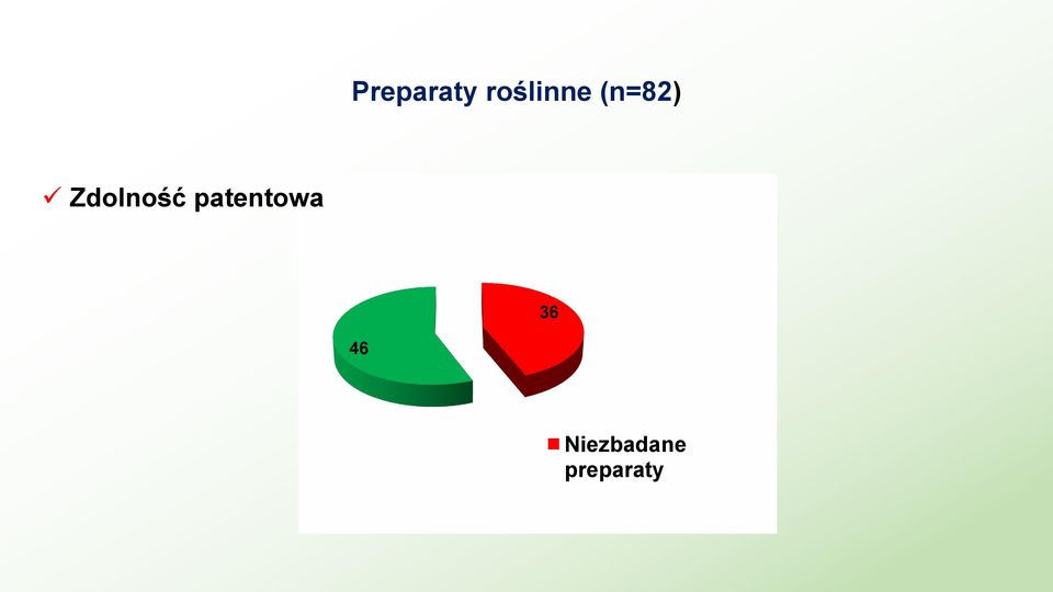 Zdolność