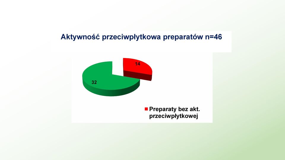 preparatów n=46 14