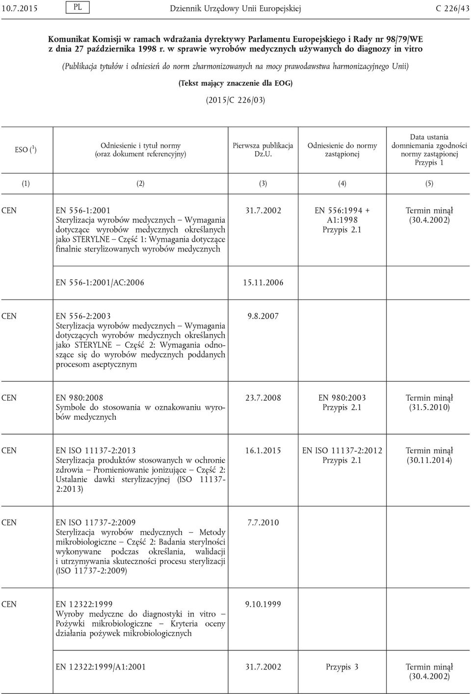 (2015/C 226/03) ESO ( 1 ) Odniesienie i tytuł normy (oraz dokument referencyjny) Pierwsza publikacja Dz.U.