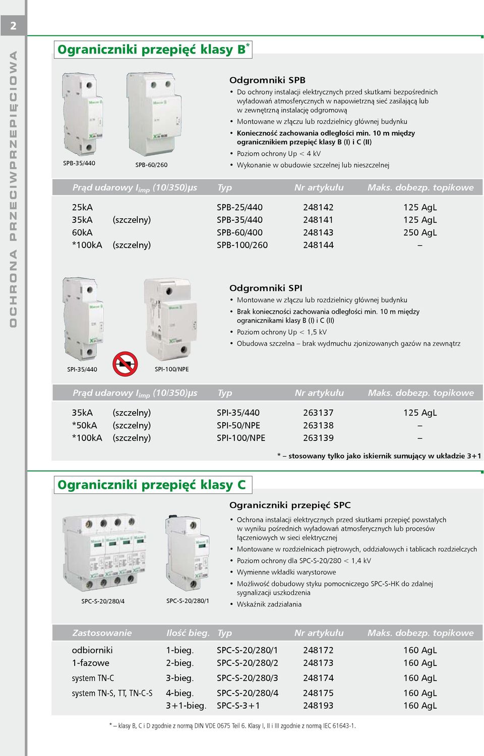 10 m między ogranicznikiem przepięć klasy B (I) i C (II) Poziom ochrony Up < 4 kv Wykonanie w obudowie szczelnej lub nieszczelnej Prąd udarowy I imp (10/350)µs Typ Nr artykułu Maks. dobezp.