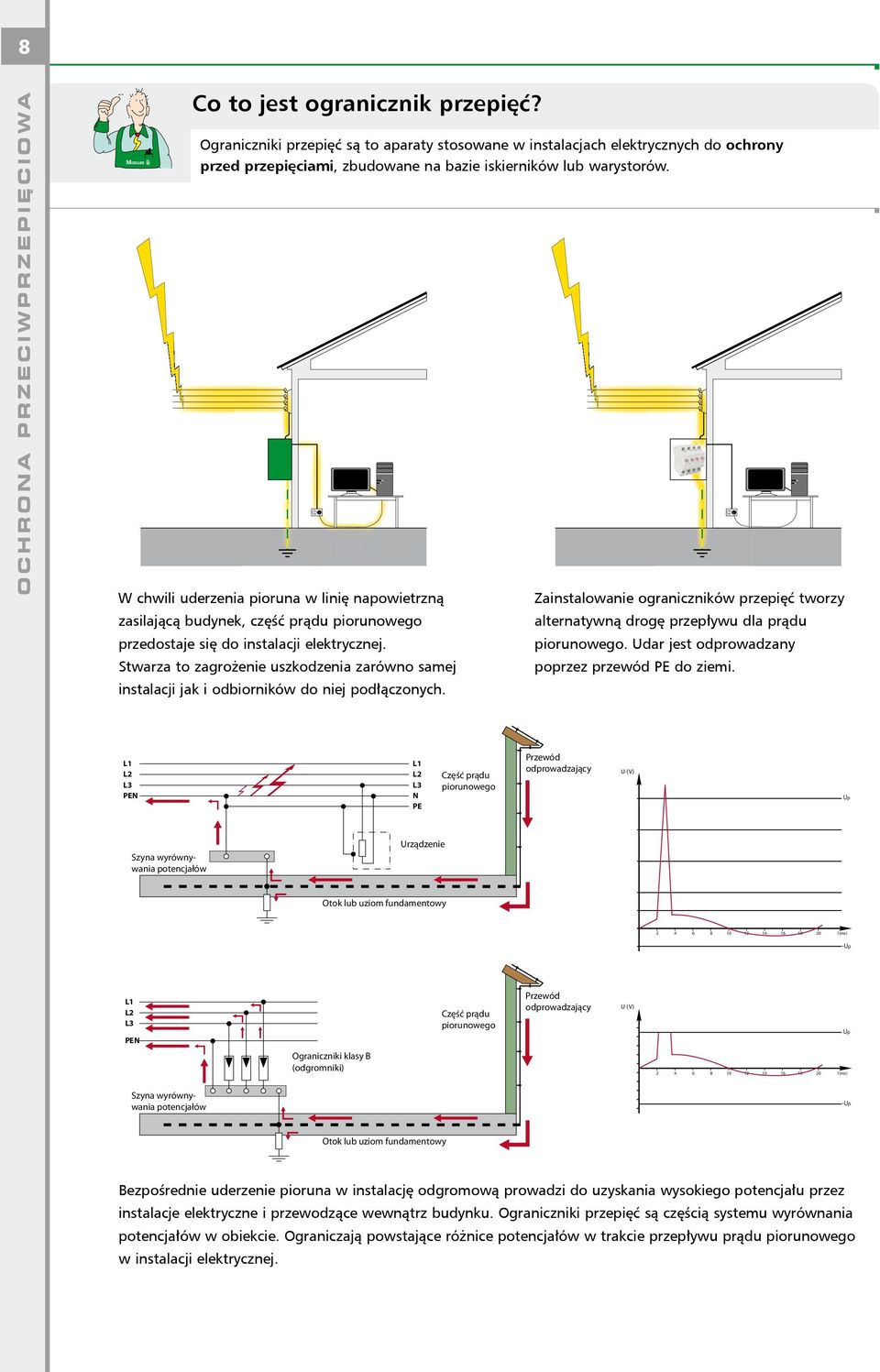 W chwili uderzenia pioruna w linię napowietrzną zasilającą budynek, część prądu piorunowego przedostaje się do instalacji elektrycznej.