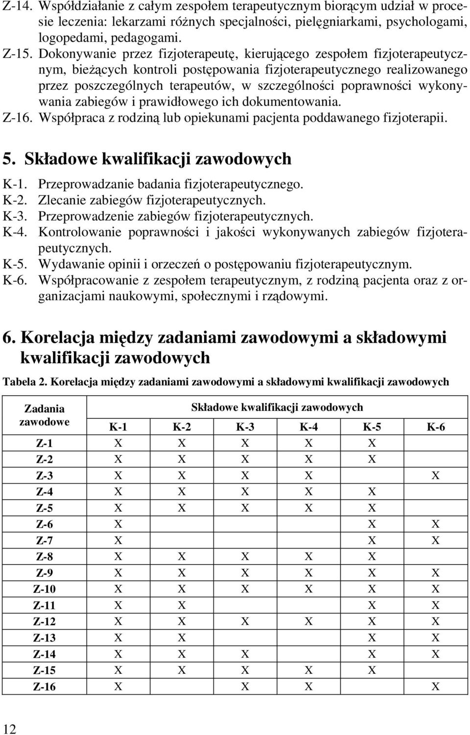 poprawności wykonywania zabiegów i prawidłowego ich dokumentowania. Z-16. Współpraca z rodziną lub opiekunami pacjenta poddawanego fizjoterapii. 5. Składowe kwalifikacji zawodowych K-1.