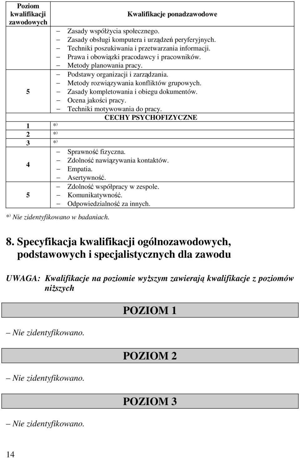 Zasady kompletowania i obiegu dokumentów. Ocena jakości pracy. Techniki motywowania do pracy. CECHY PSYCHOFIZYCZNE Sprawność fizyczna. Zdolność nawiązywania kontaktów. Empatia. Asertywność.