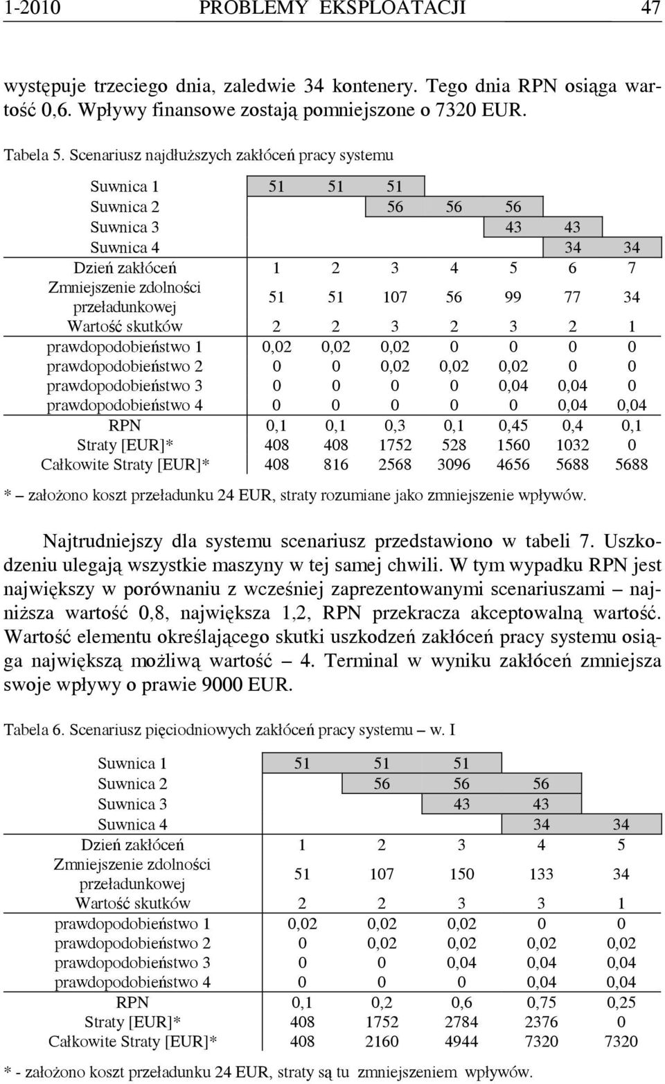 77 34 Wartość skutków 2 2 3 2 3 2 1 prawdopodobieństwo 1 0,02 0,02 0,02 0 0 0 0 prawdopodobieństwo 2 0 0 0,02 0,02 0,02 0 0 prawdopodobieństwo 3 0 0 0 0 0,04 0,04 0 prawdopodobieństwo 4 0 0 0 0 0