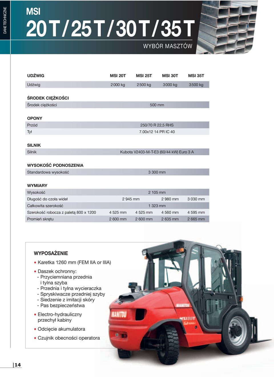 00x12 14 PR IC 40 SIlNIK Silnik Kubota V2403-M-T-E3 (60/44 kw) Euro 3 A WYSOKOść PODNOSZENIA Standardowa wysokość 3 300 mm WYMIARY Wysokość 2 105 mm Długość do czoła wideł 2 945 mm 2 980 mm 3 030 mm