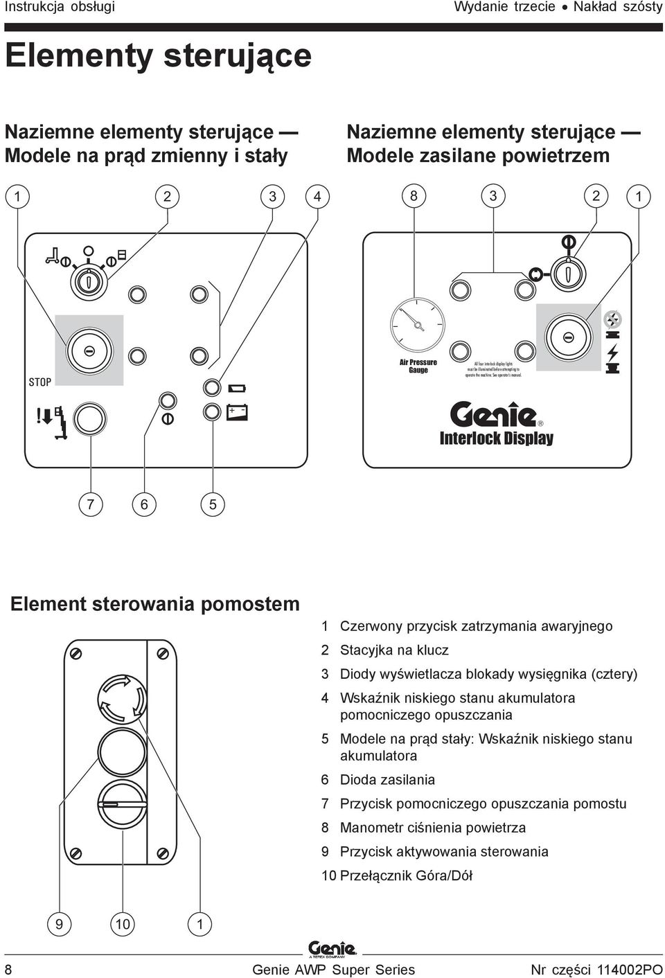 + - Interlock Display 7 6 5 Element sterowania pomostem 1 Czerwony przycisk zatrzymania awaryjnego 2 Stacyjka na klucz 3 Diody wyświetlacza blokady wysięgnika (cztery) 4 Wskaźnik niskiego stanu