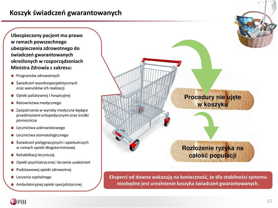 ortopedycznymi oraz środki pomocnicze Lecznictwa uzdrowiskowego Lecznictwa stomatologicznego Świadczeń pielęgnacyjnych i opiekuńczych w ramach opieki długoterminowej Rehabilitacji leczniczej Opieki