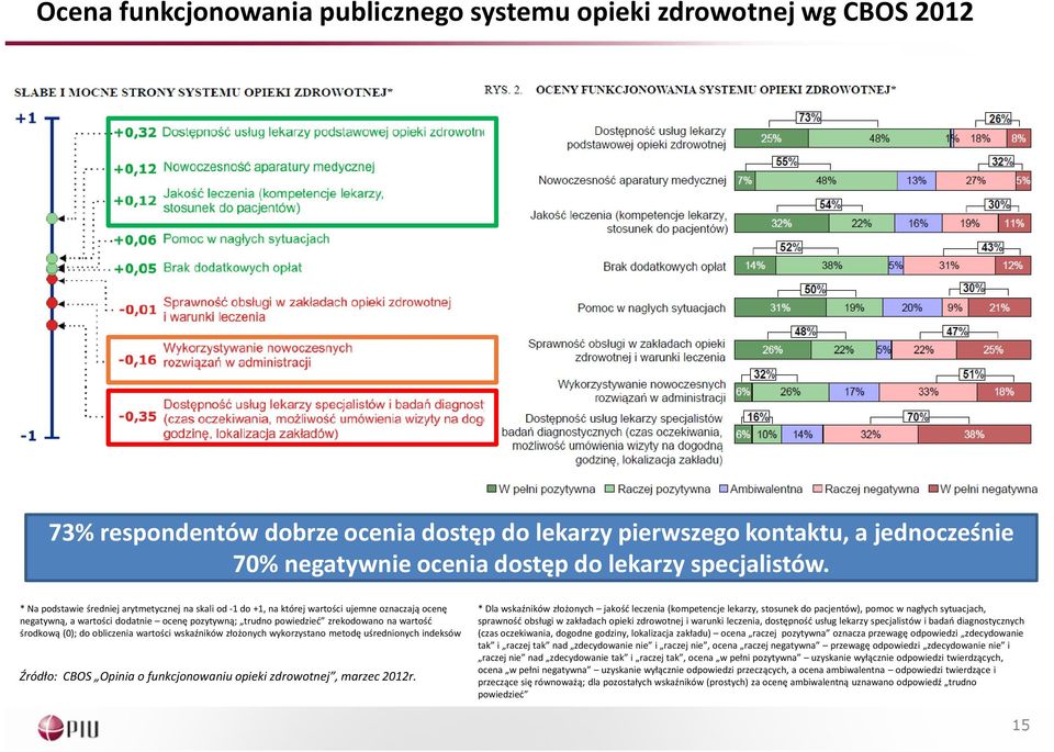 * Na podstawie średniej arytmetycznej na skali od -1 do +1, na której wartości ujemne oznaczają ocenę negatywną, a wartości dodatnie ocenę pozytywną; trudno powiedzieć zrekodowano na wartość środkową