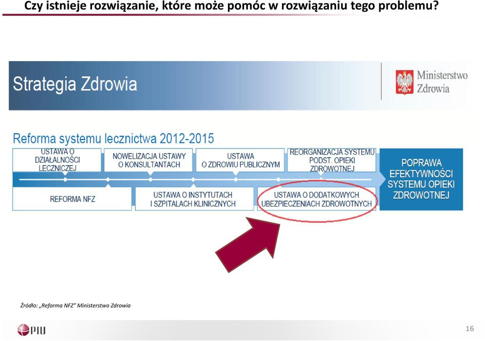 rozwiązaniu tego problemu?