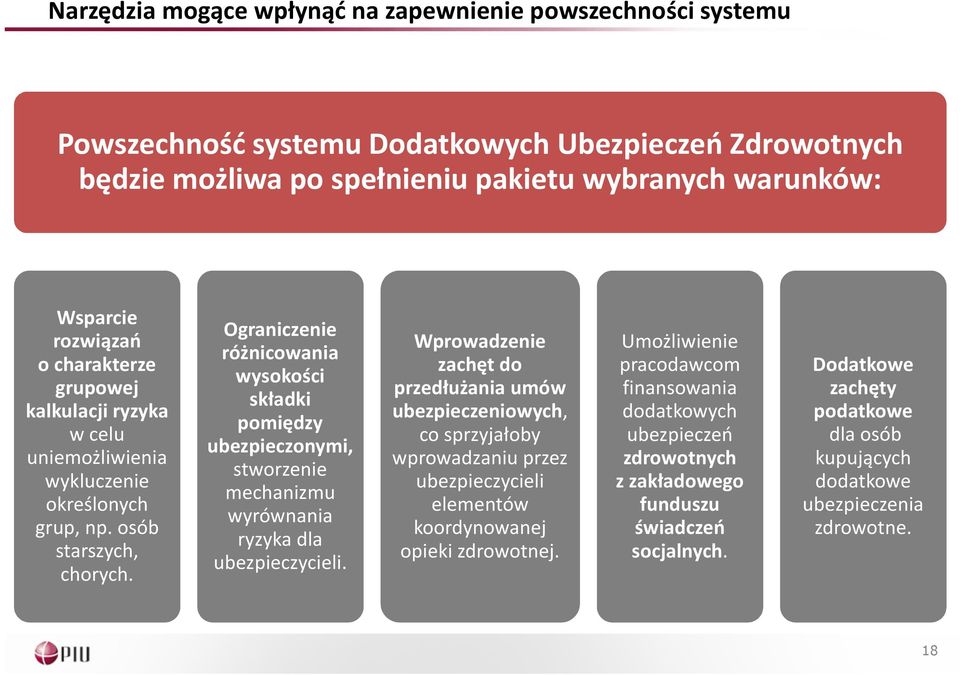 Ograniczenie różnicowania wysokości składki pomiędzy ubezpieczonymi, stworzenie mechanizmu Krótki i zwięzły dokument elementów na temat funduszu wyrównania ryzyka, koordynowanej świadczeń ryzyka