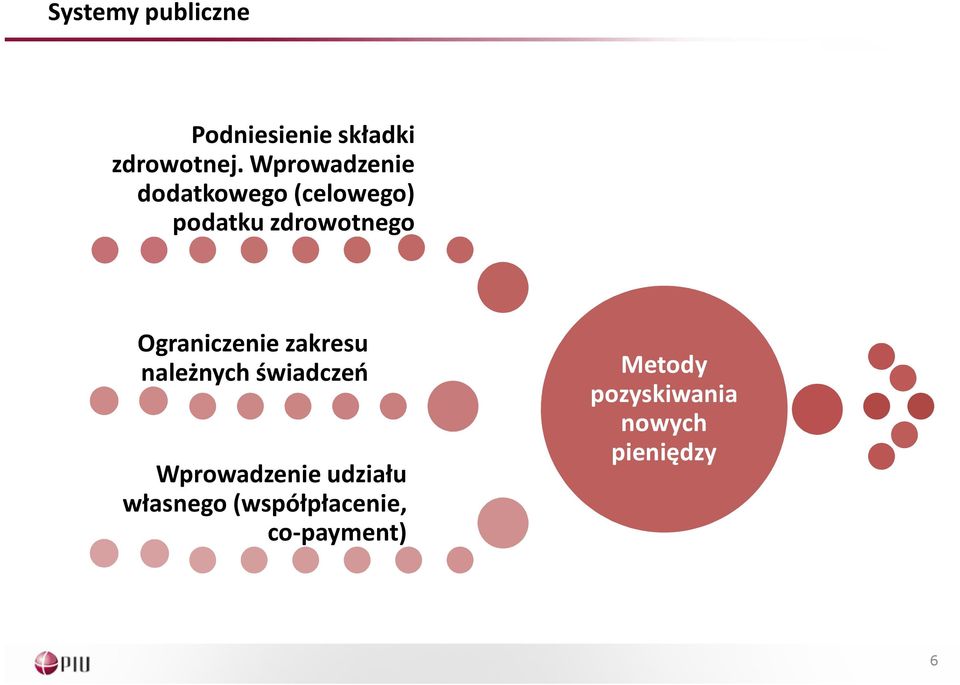 Ograniczenie zakresu należnych świadczeń Wprowadzenie