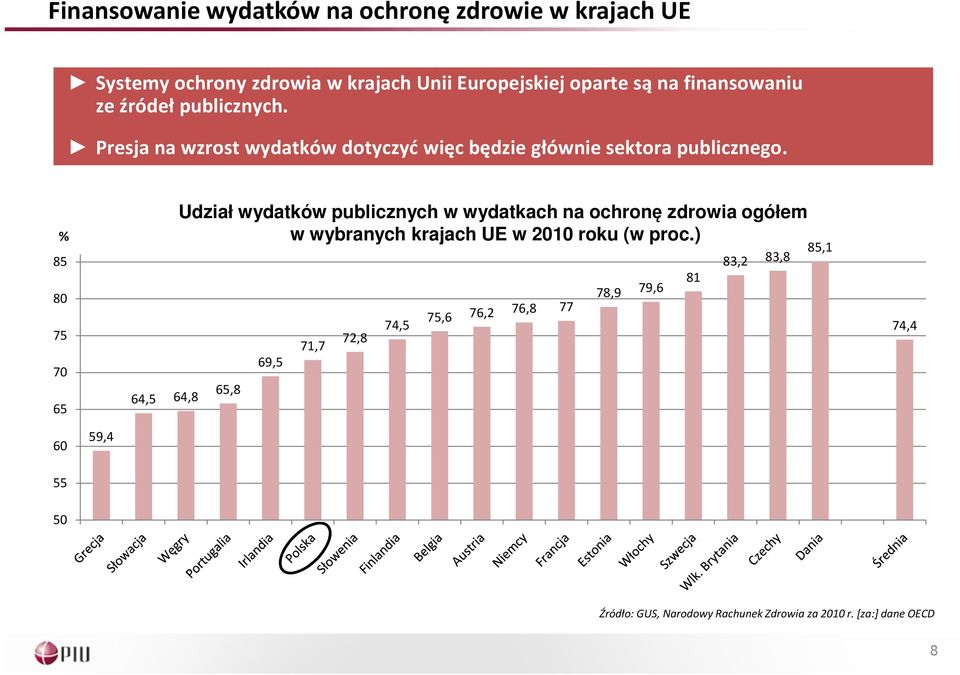 % 85 80 75 70 65 Udział wydatków publicznych w wydatkach na ochronę zdrowia ogółem w wybranych krajach UE w 2010 roku (w proc.